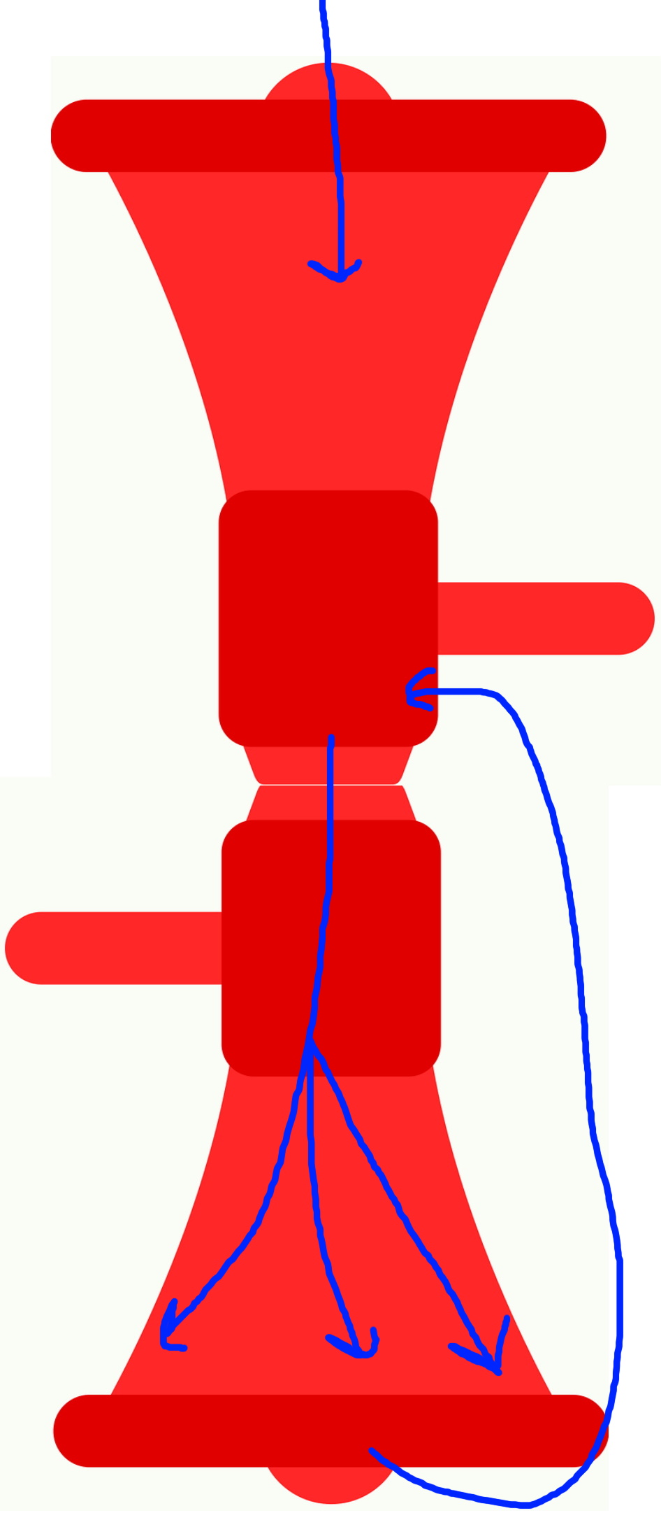 sales funnels 5