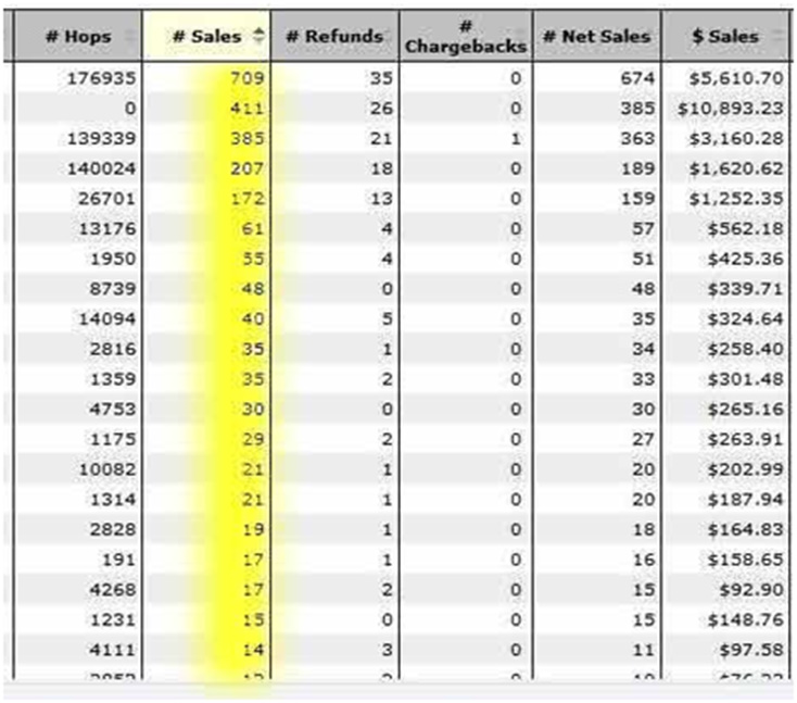 click through rate