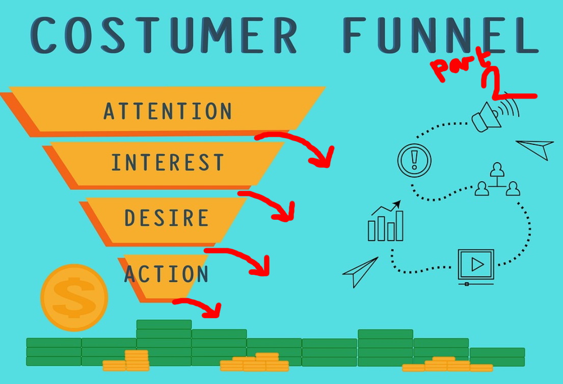 sales funnels 2