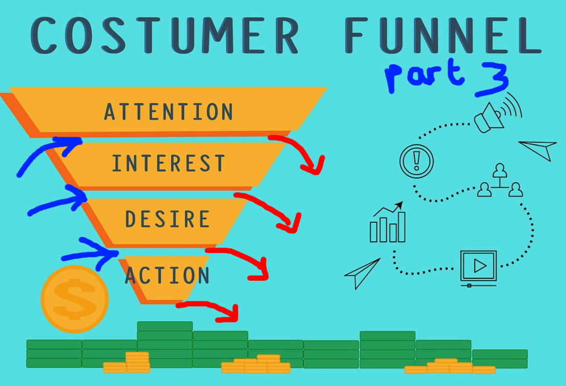 sales funnels 3