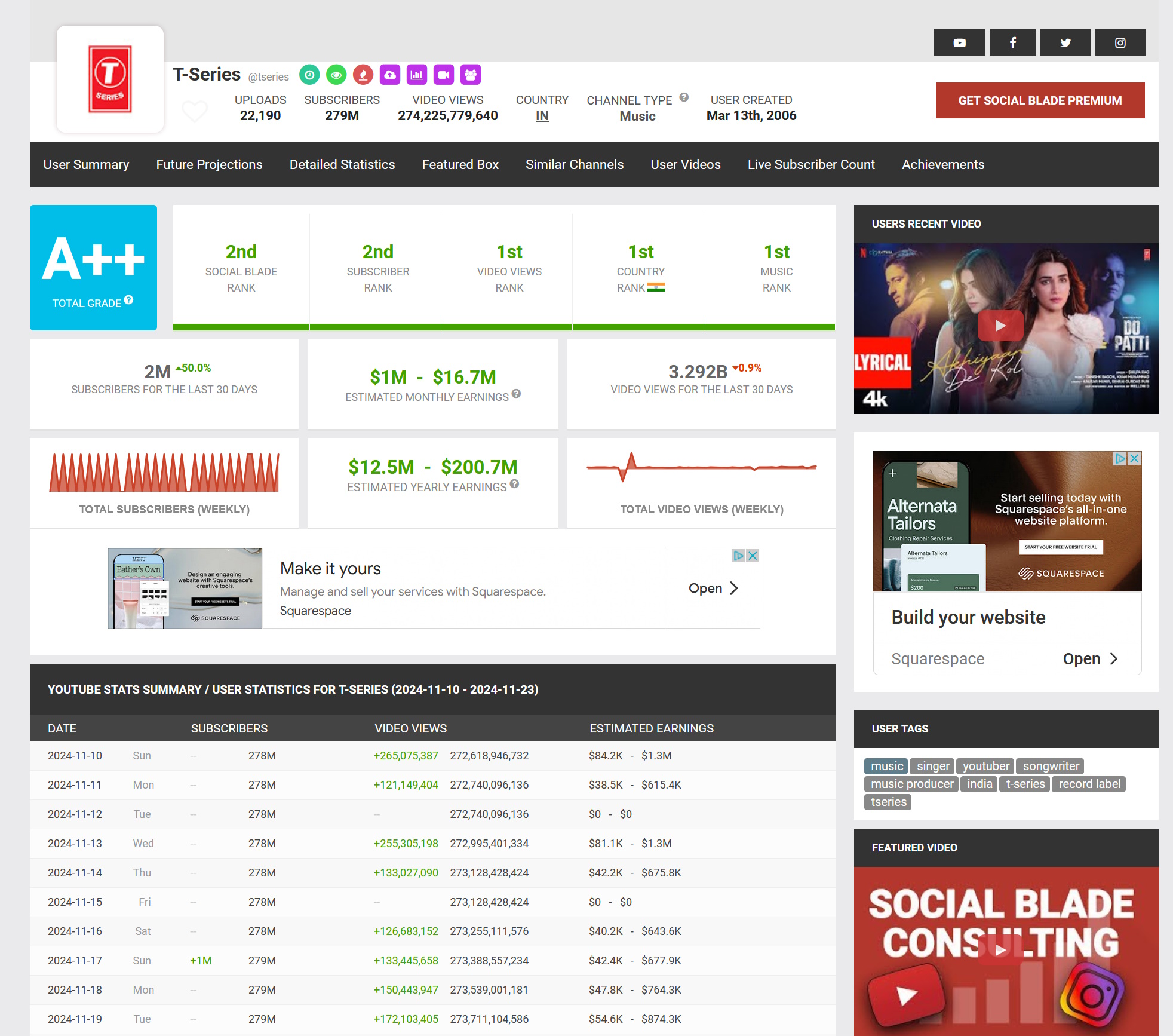 viewstats socialblade